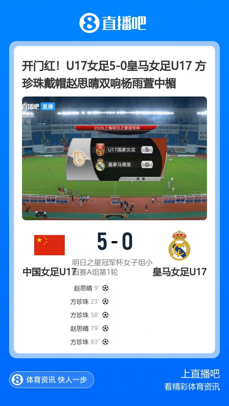 津媒评U17女足：依托更出色的整体战术，完全碾压皇马U17女足