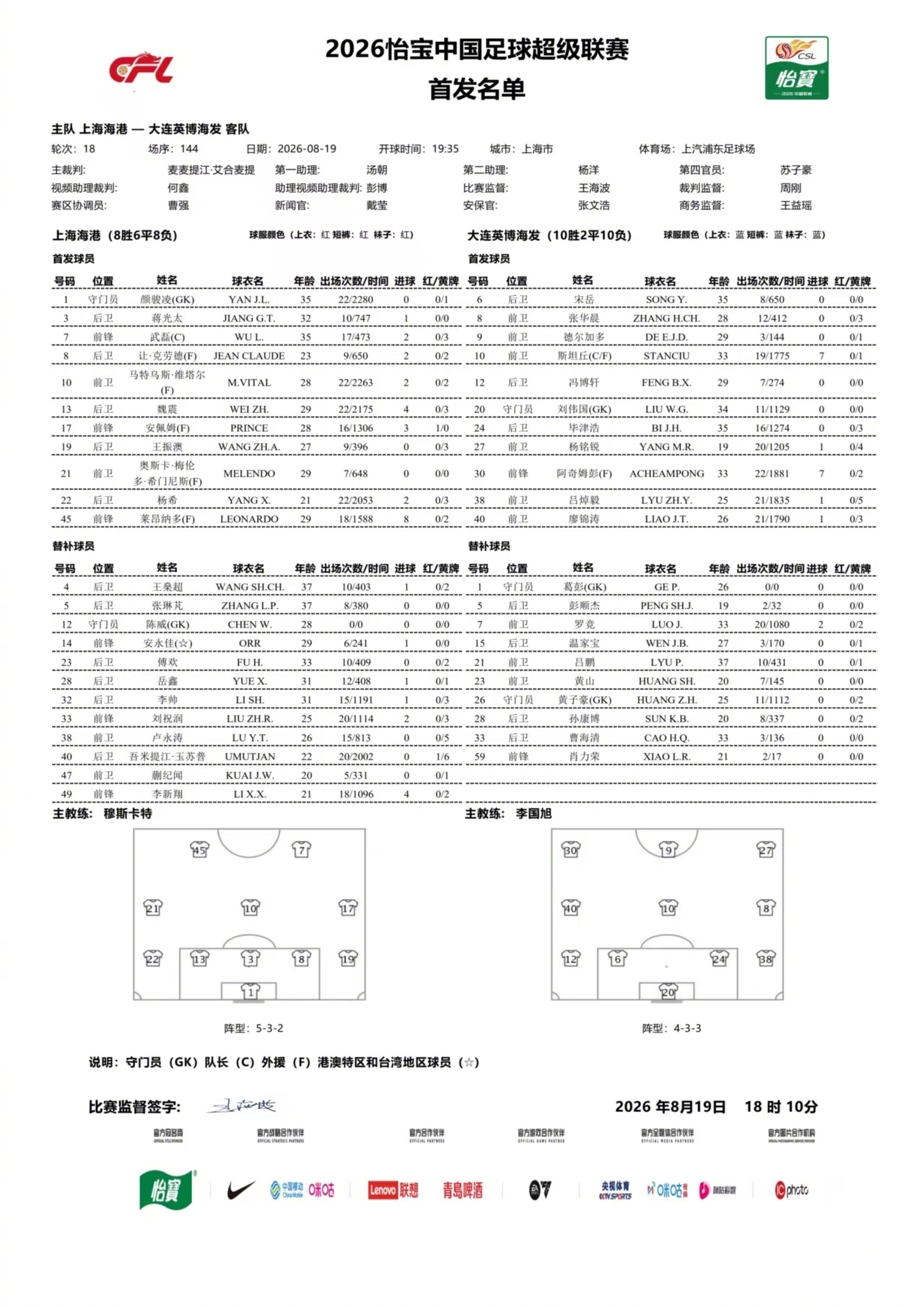海港vs英博首发：5外援PK2外援！武磊、蒋光太、德尔加多先发