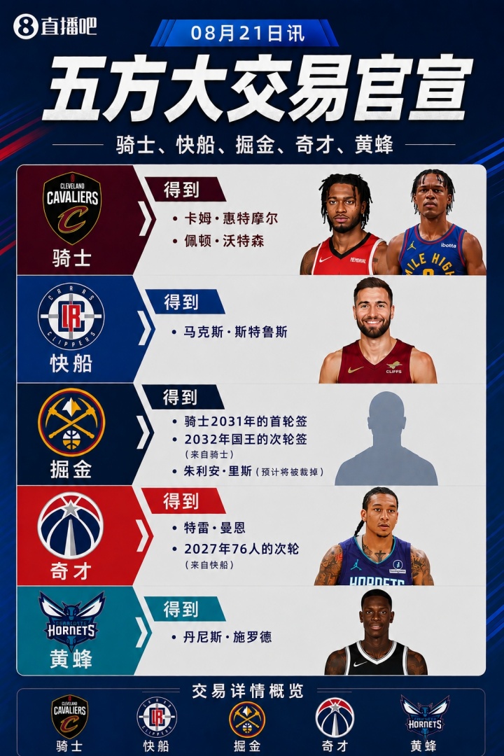 富保罗：除了骑士 雄鹿快船老鹰和开拓者等队也对沃特森有意