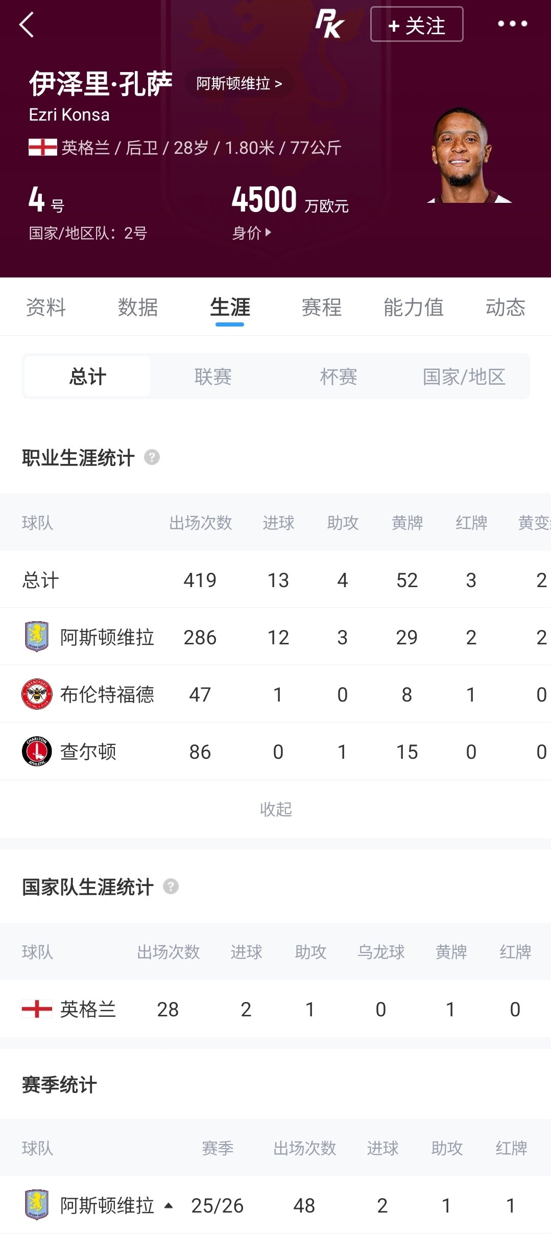 后防+1！官方：阿森纳签下28岁维拉后卫孔萨，转会费总价5500万镑